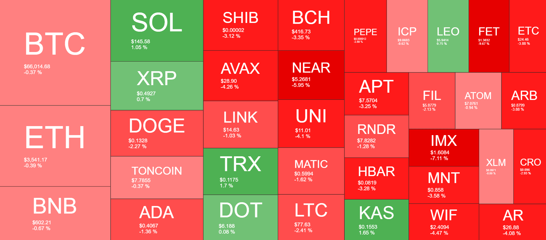 Cryptocurrency Market Overview. Source: QuantifyCrypto