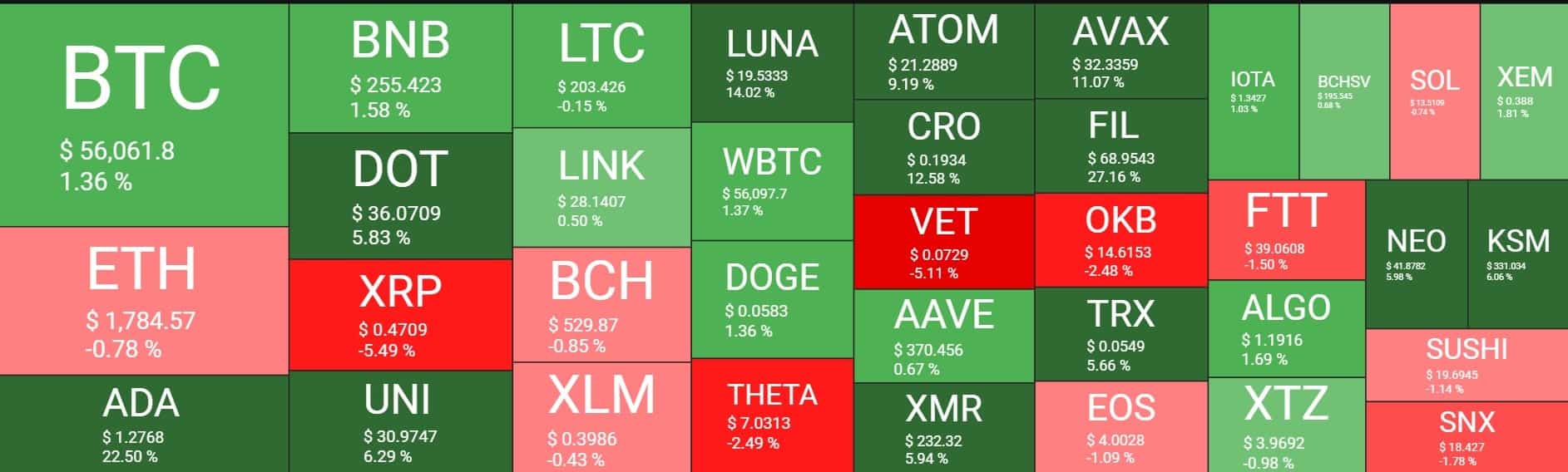 Cryptocurrency Market Overview. Source: Quantify Crypto