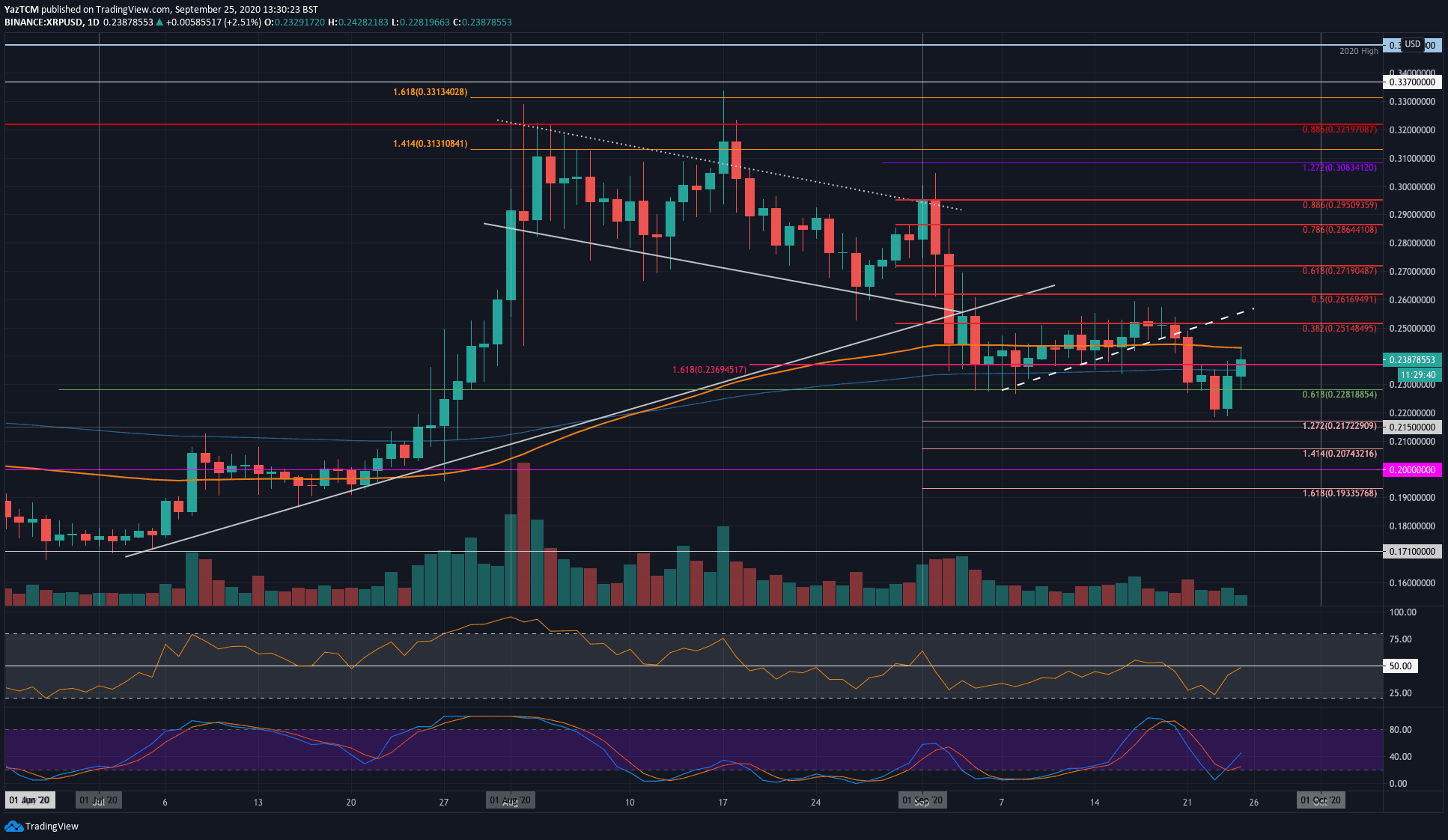 xrpusd-sep25