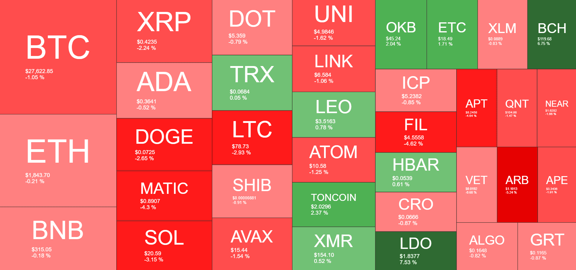 Cryptocurrency Market Overview. Source: Quantify Crypto