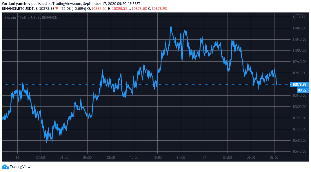 BTCUSD. Source: TradingView