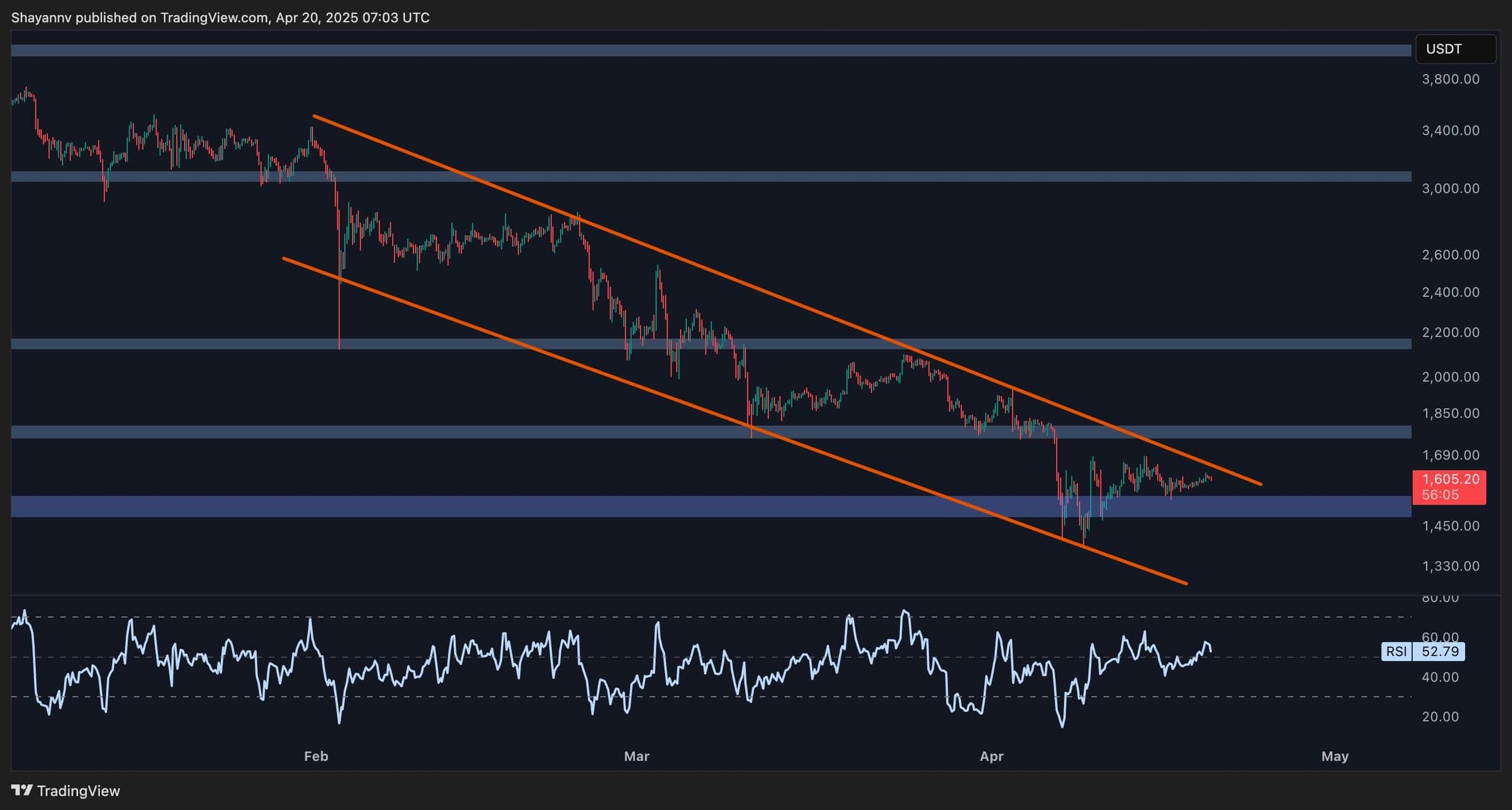 eth_price_chart_2004252