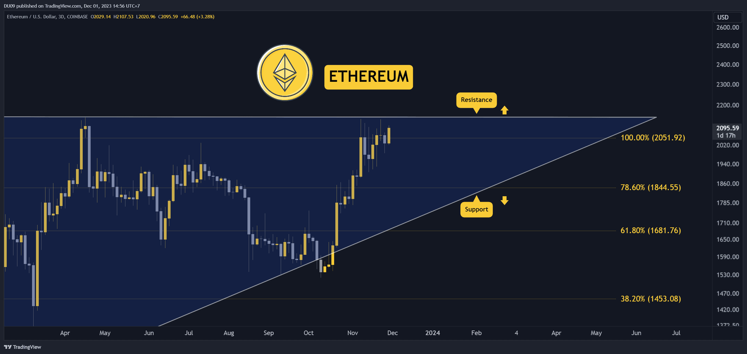 ETHUSD_2023-12-01_14-56-14