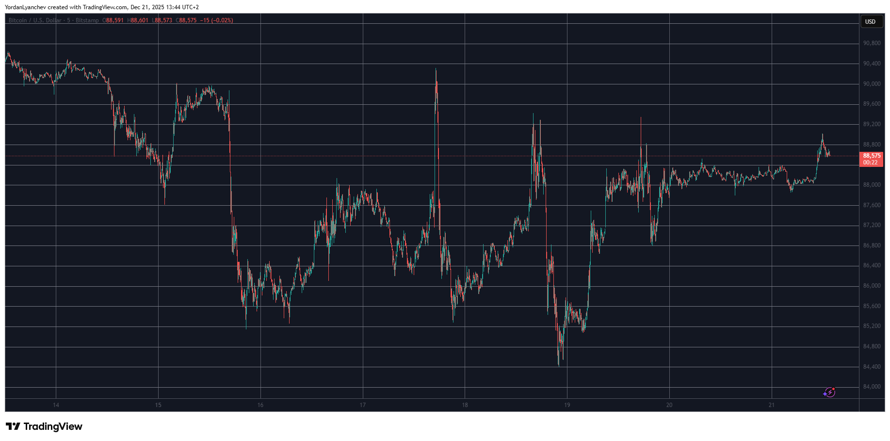 🟨CRYPTO ANALISI: "Night e UNI in Crescita: Mercato Cripto in Movimento"