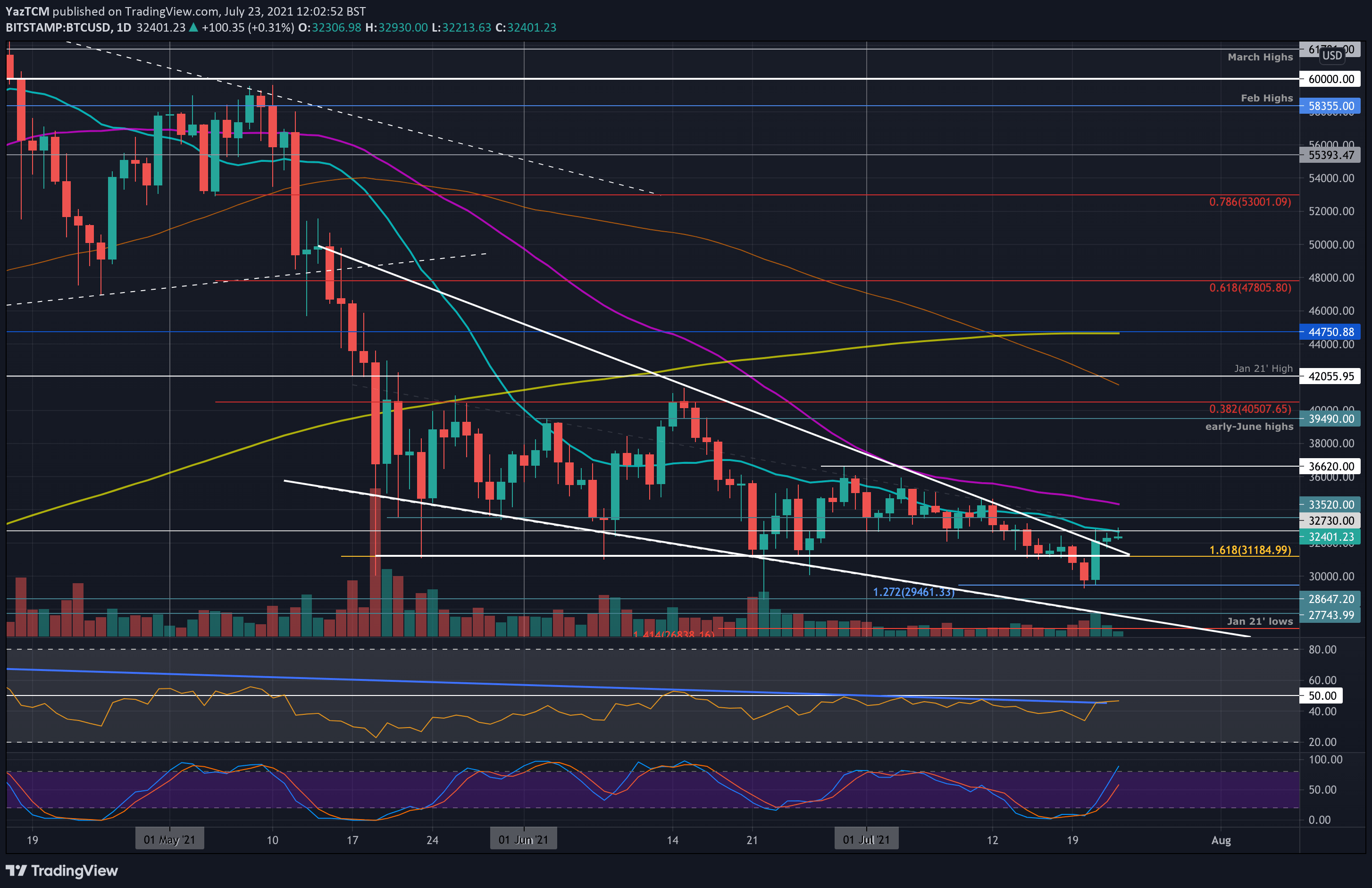 btcusd-jul23-min