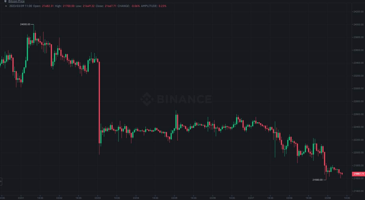 btc_price_chart_0903231