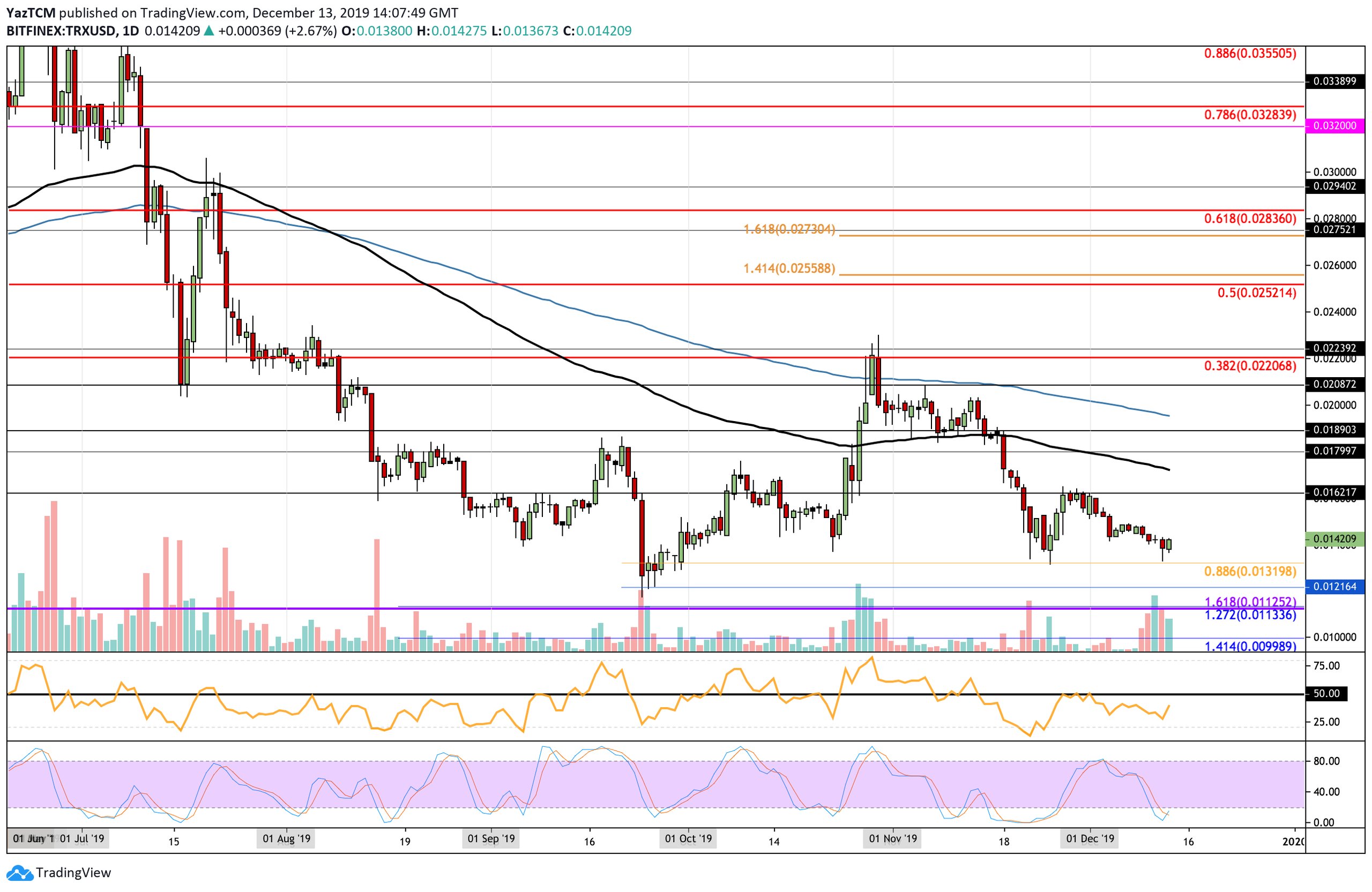 trxusd-dec13
