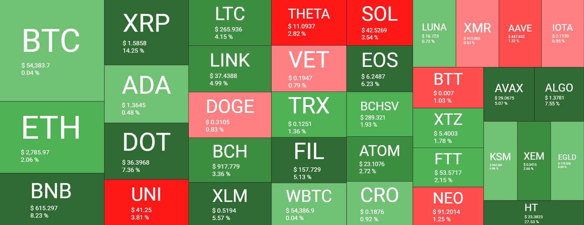 Cryptocurrency Market Overview. Source: Quantify Crypto