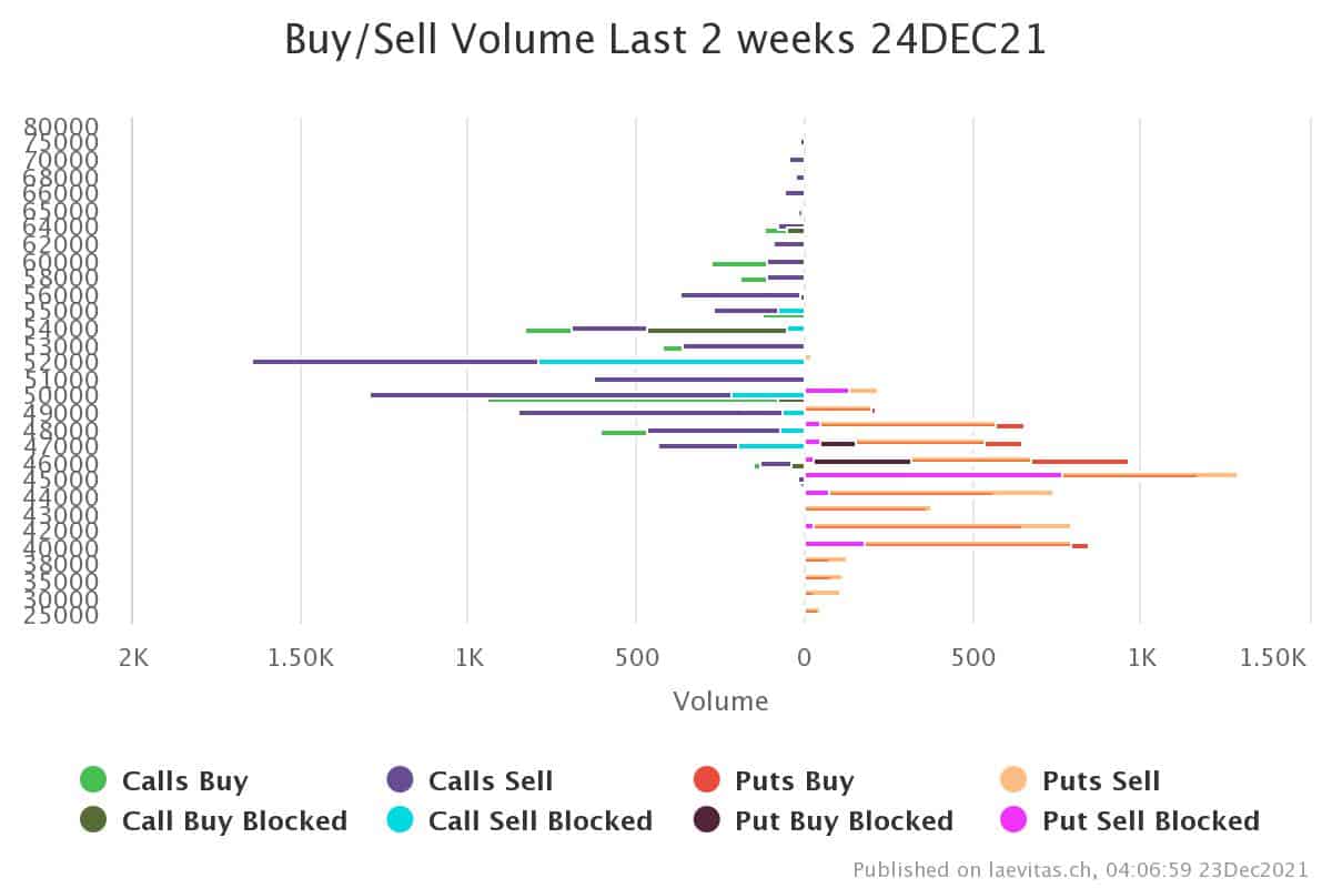 btcusd-dec23-p1
