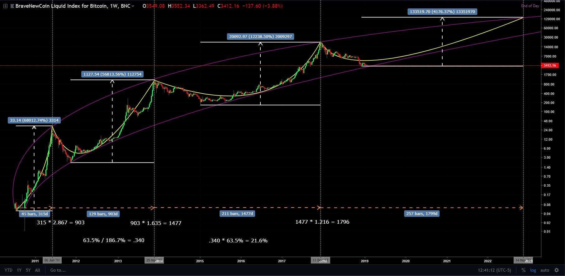 bitcoin_bearmarket_p2-min