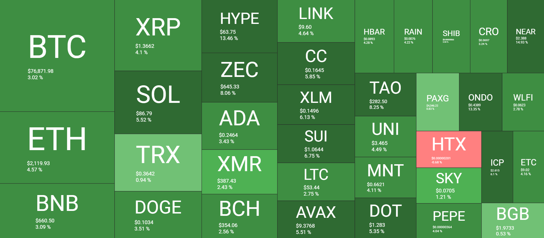 Cryptocurrency Market Overview May 24. Source: QuantifyCrypto