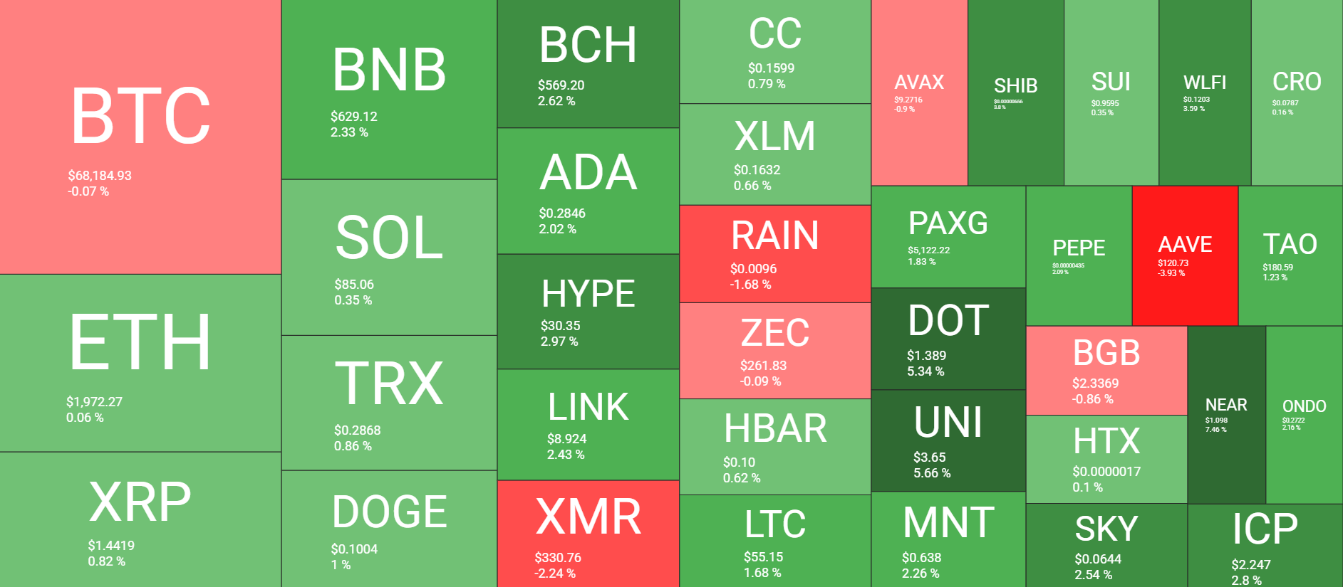 Cryptocurrency Market Overview Feb 21. Source QuantifyCrypto