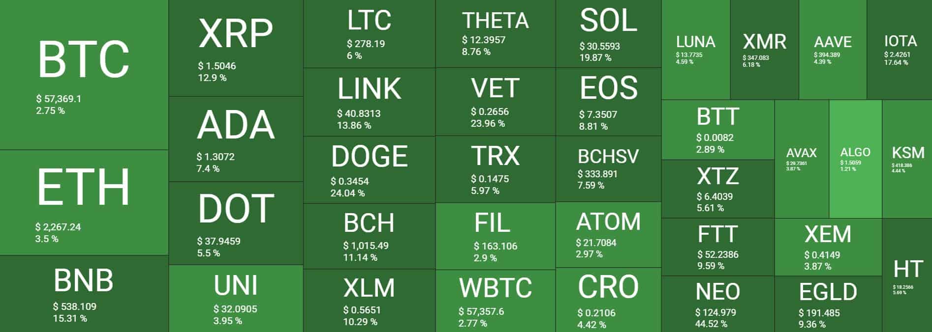 Cryptocurrency Market Overview. Source: Quantify Crypto