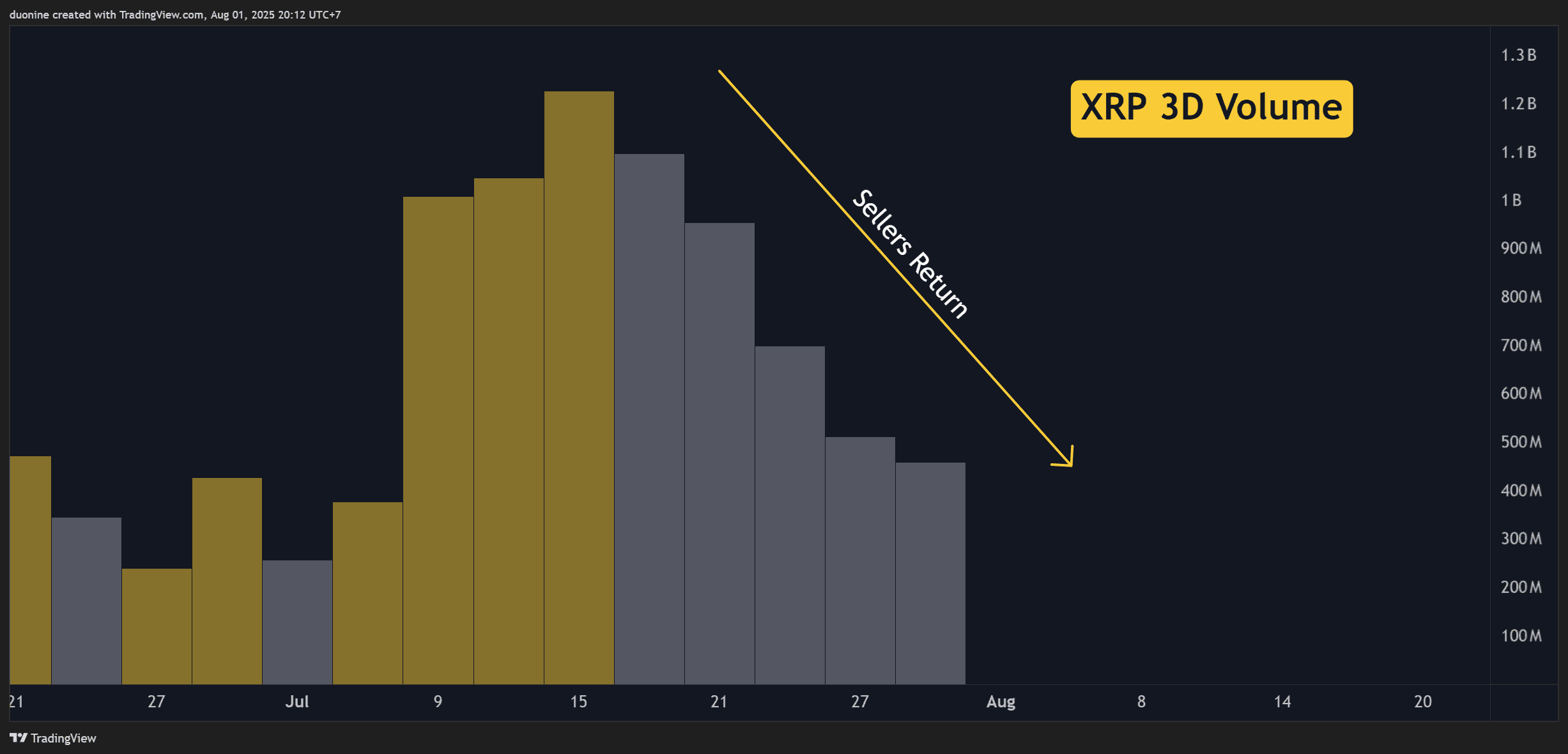 XRPUSDT_2025-08-01_20-12-06