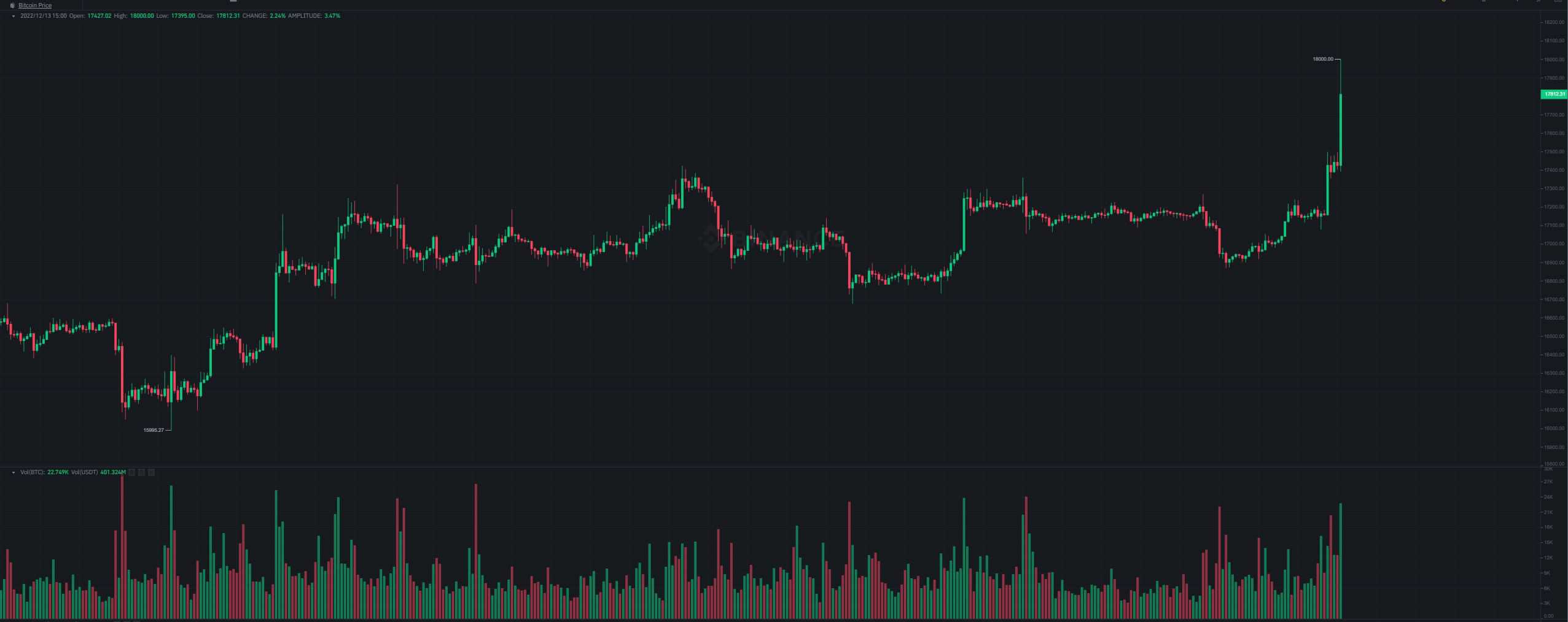 btc_price_chart_131201