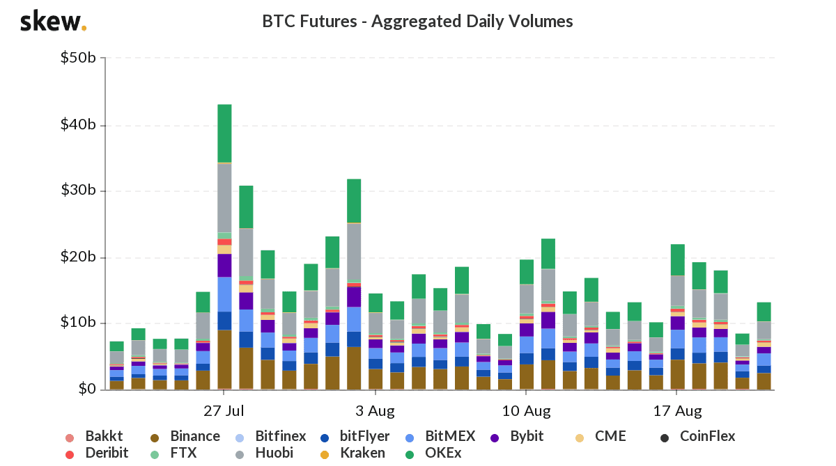 skew_btc_futures__aggregated_daily_volumes