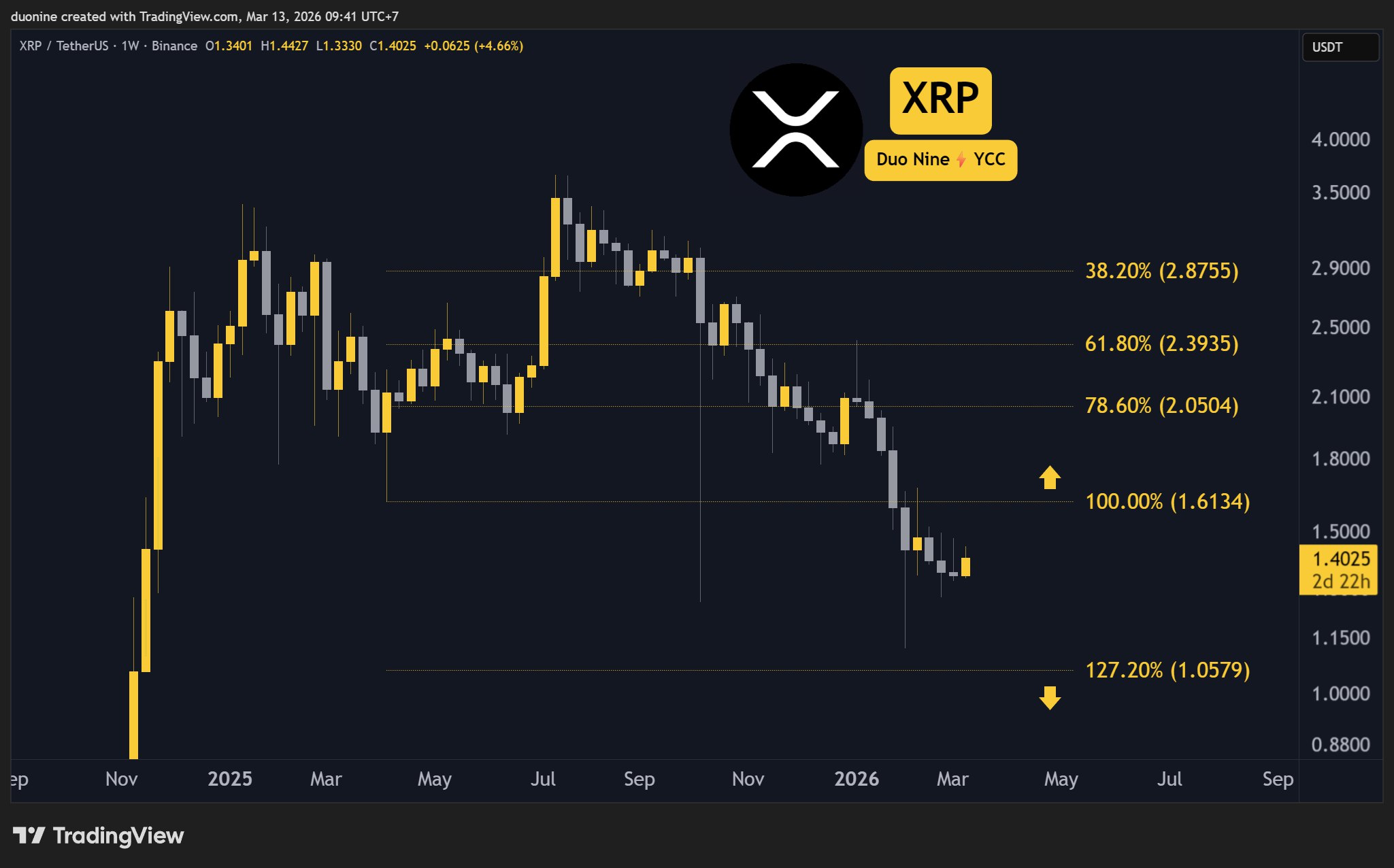 xrp_price_chart_1303261