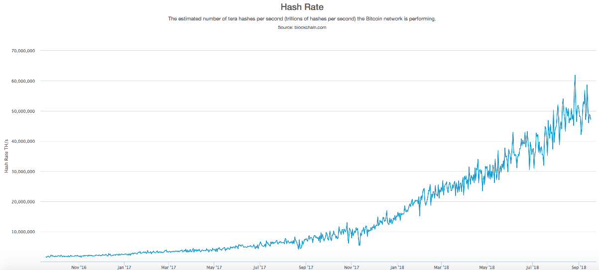 hashrate