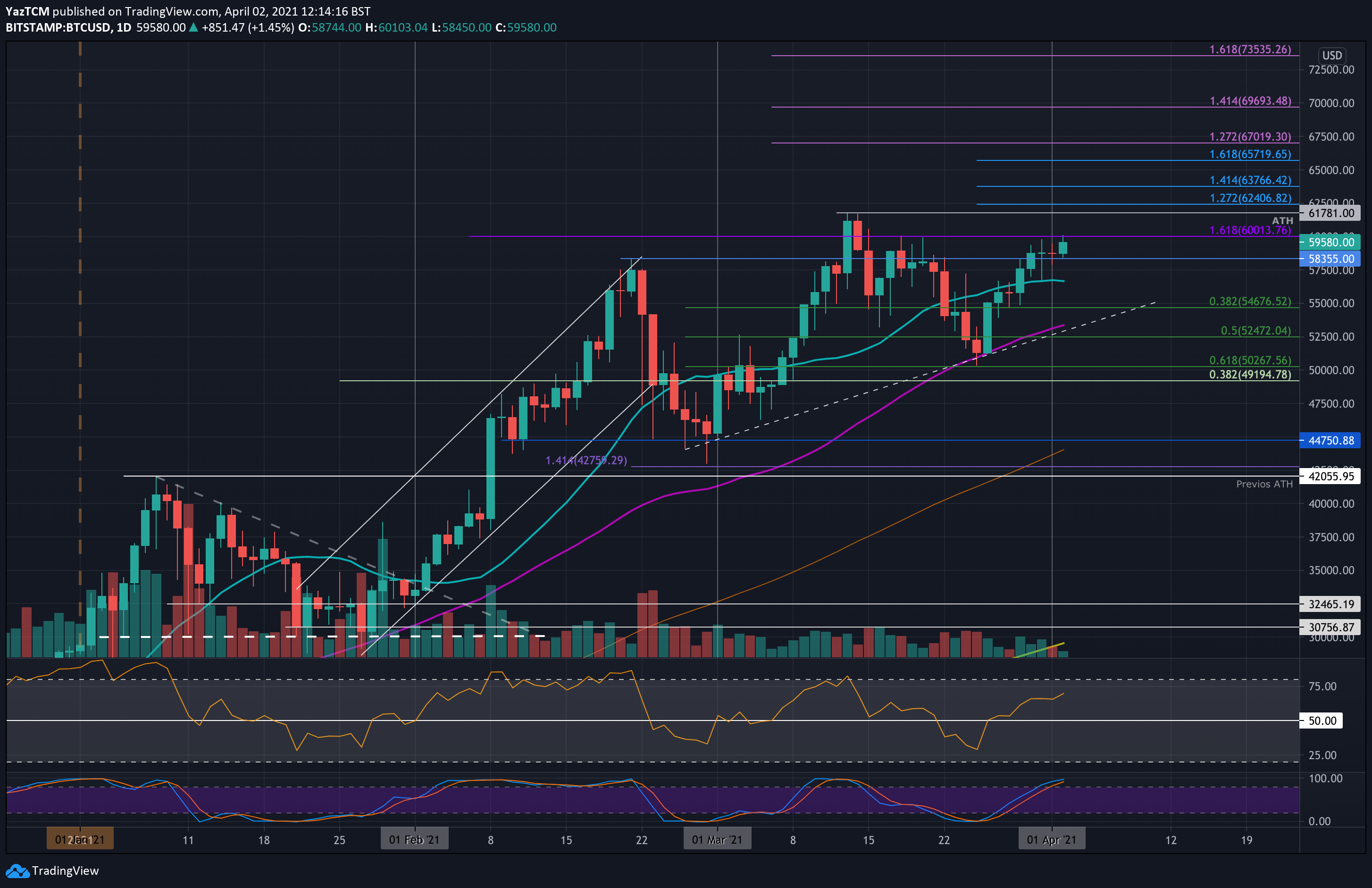 btcusd-apr2