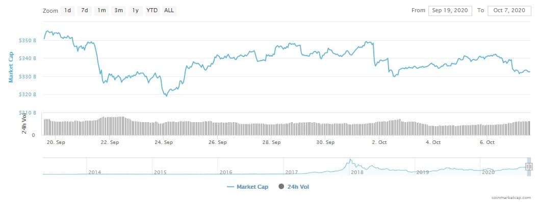 total_market_cap_img