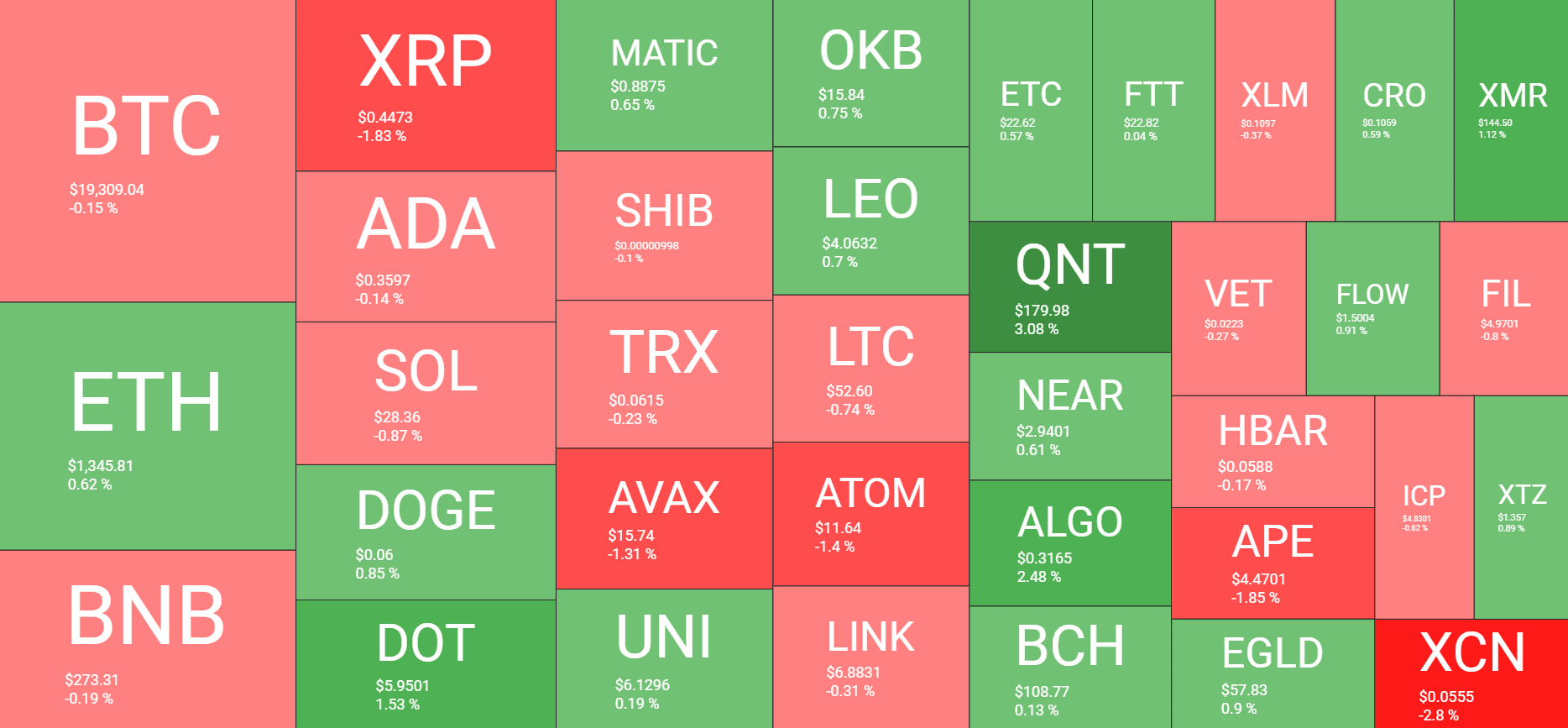 Crypto Market Overview. Source: Quantify Crypto