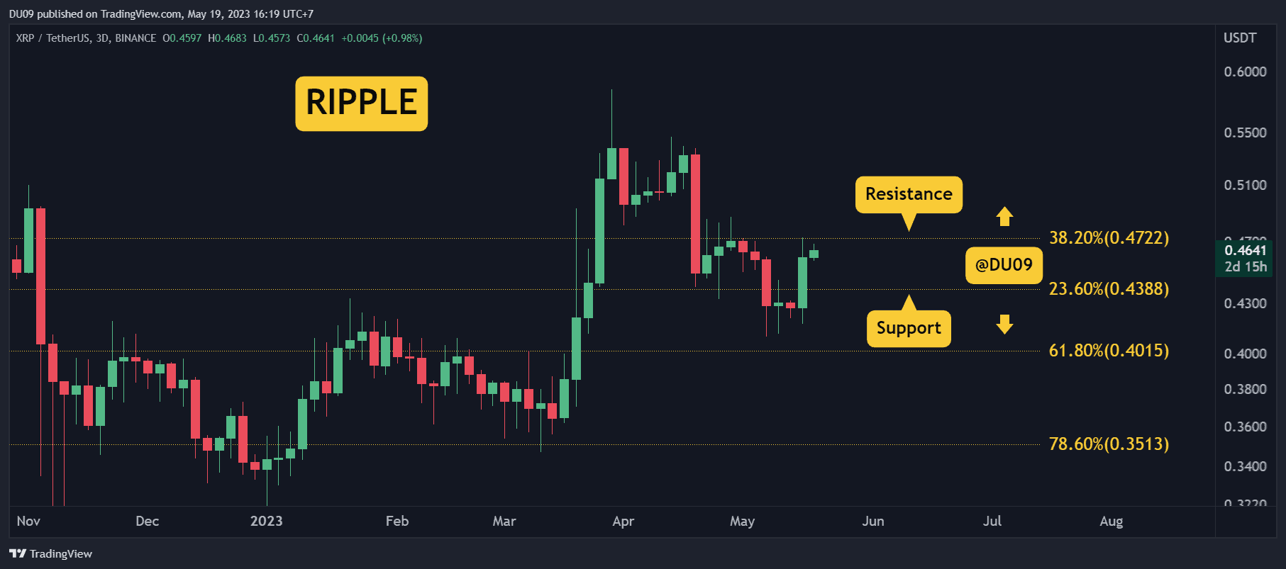 XRPUSDT_2023-05-19_16-19-19