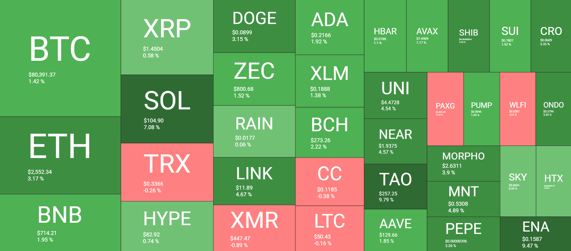Cryptocurrency Market Overview August 27. Source: QuantifyCrypto