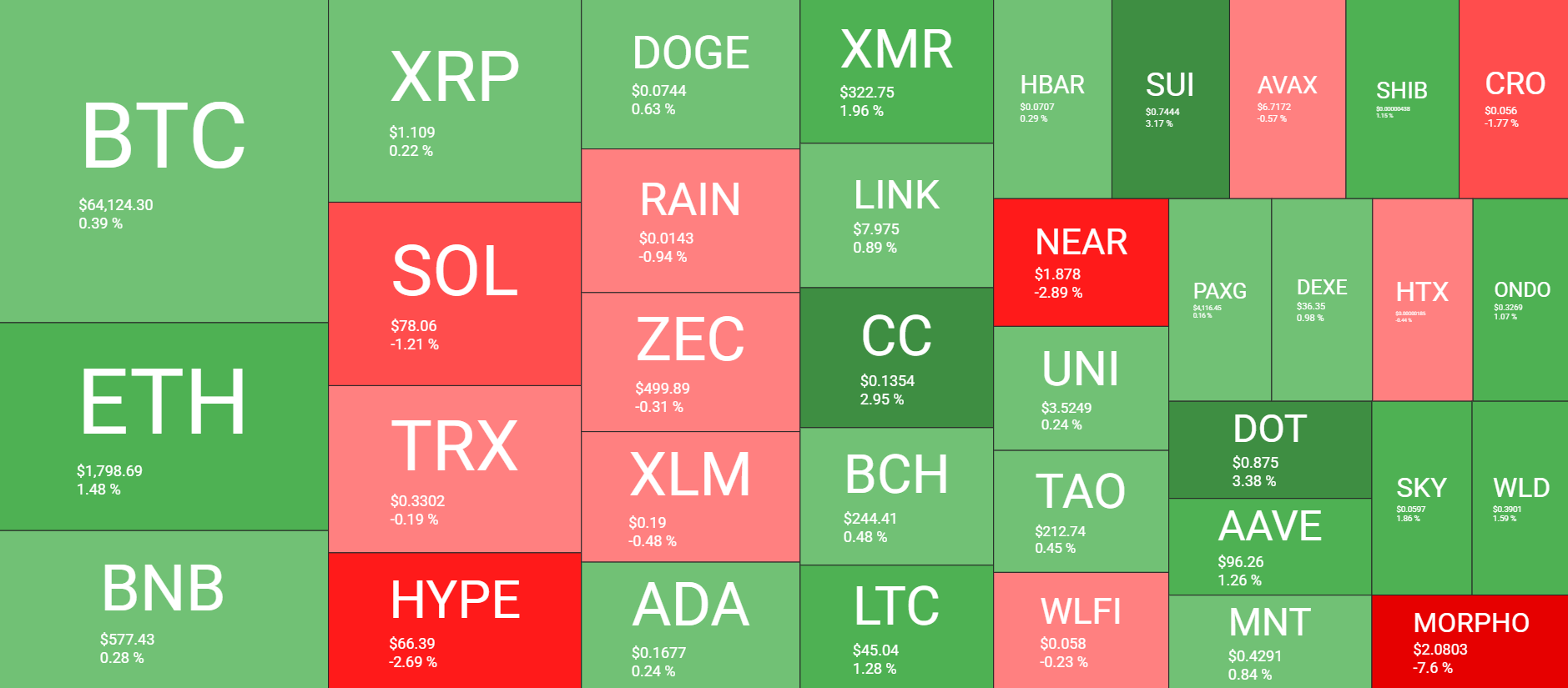 Cryptocurrency Market Overview July 11. Source: QuantifyCrypto
