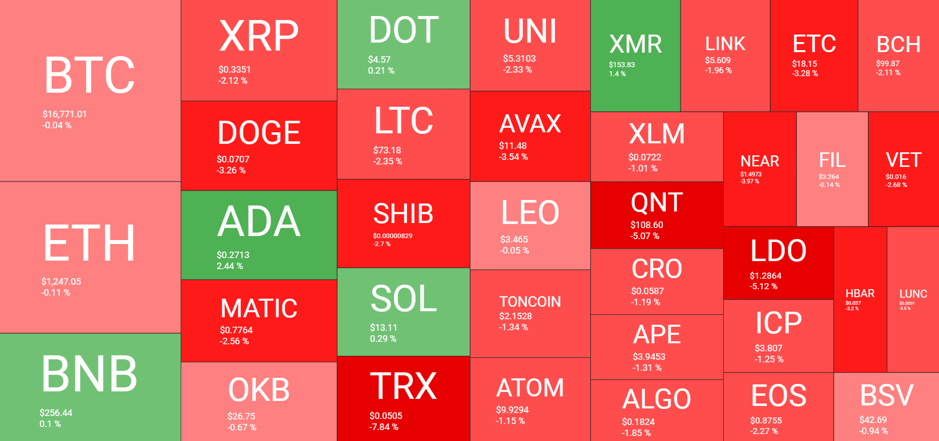 Cryptocurrency Market Overview. Source: Quantify Crypto