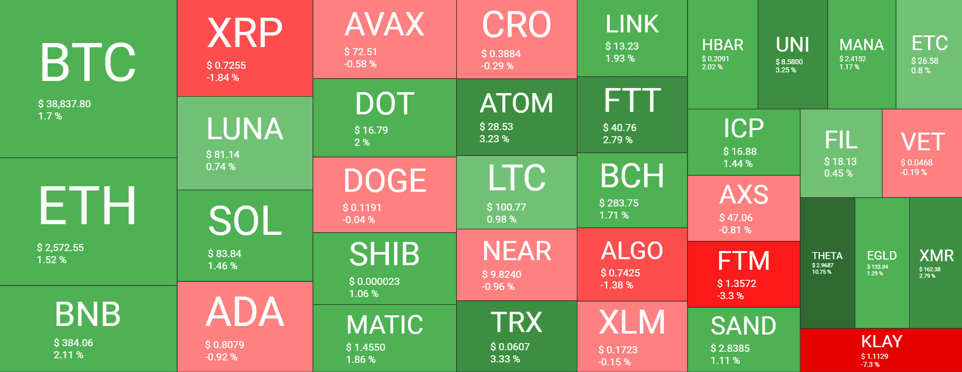 Cryptocurrency Market Overview. Source: Quantify Crypto