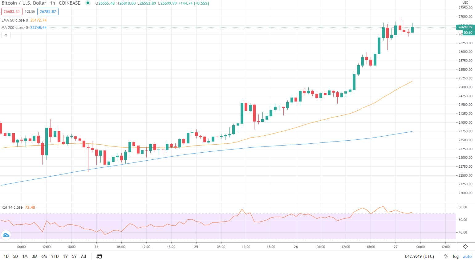 bitcoin price