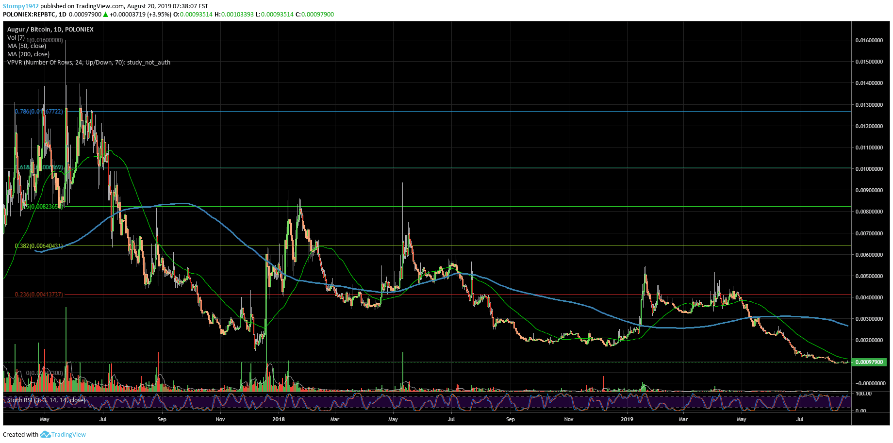REPBTC-minqq