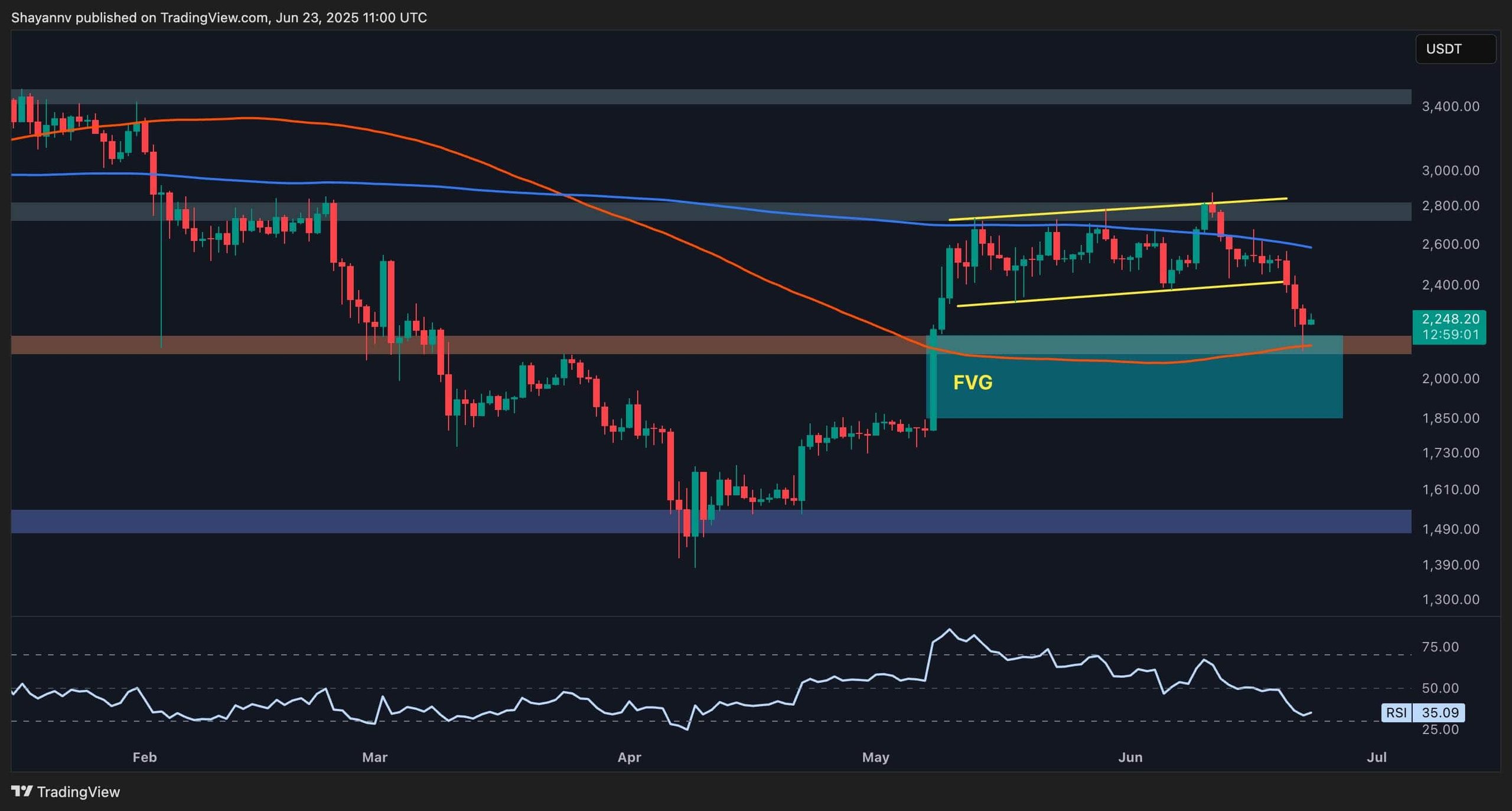 eth_price_chart_2306251