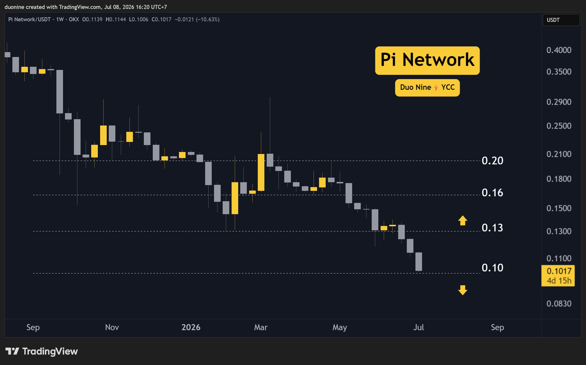 pi_network_price_chart_0907263