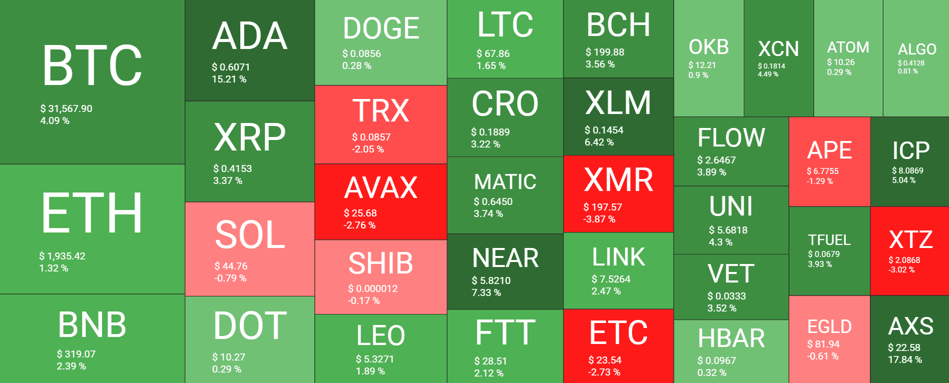 Cryptocurrency Market Overview. Source: Quantify Crypto