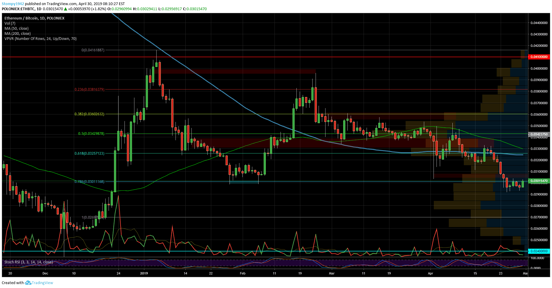 ETHBTC-min