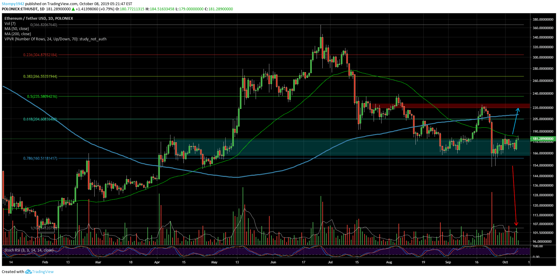 ETHUSD-50-min
