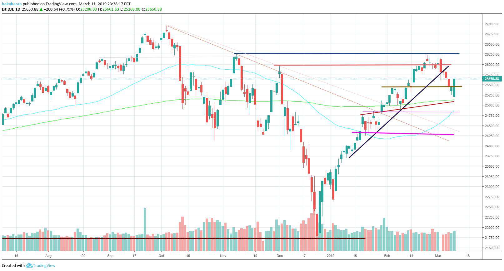 dow-min (2)
