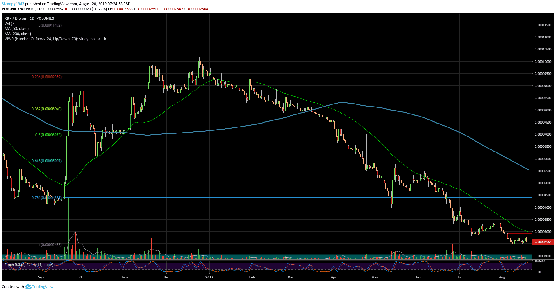 XRPBTC-minqq