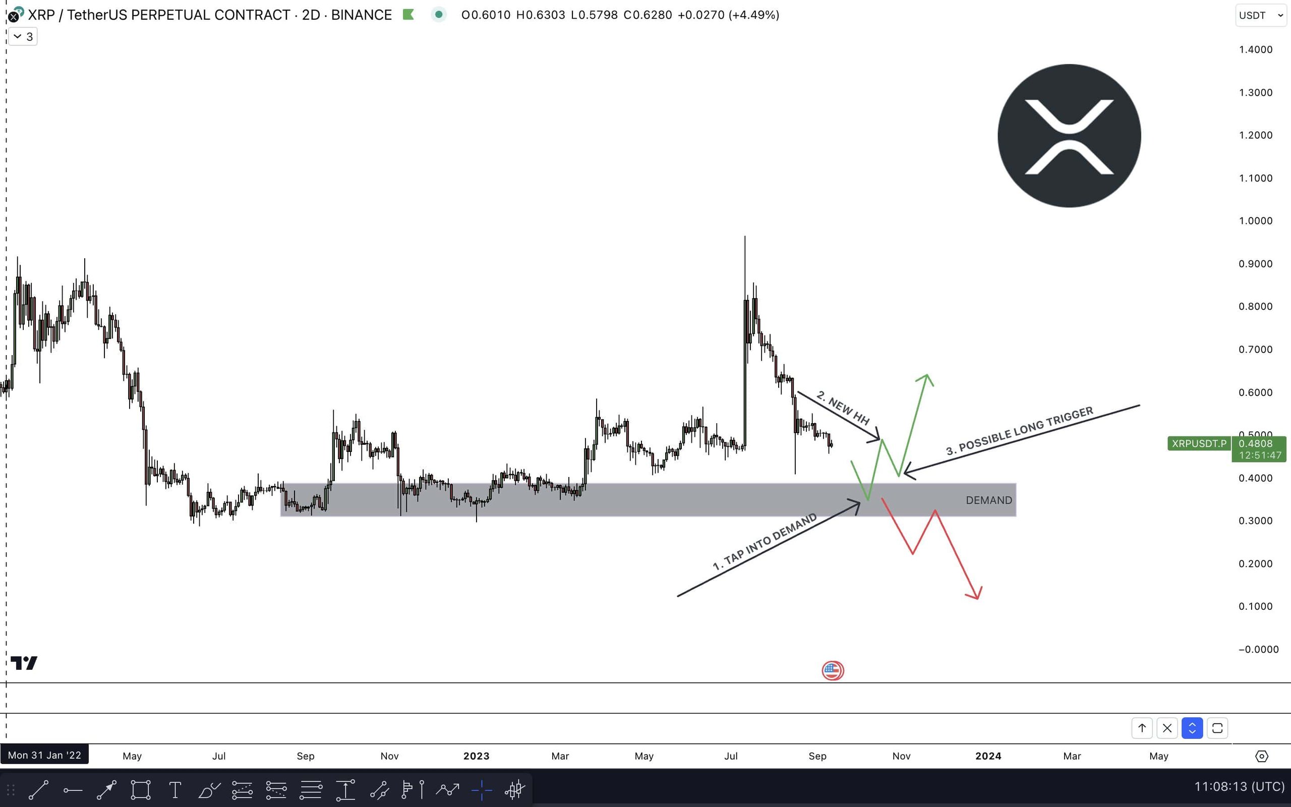 xrp_price_chart