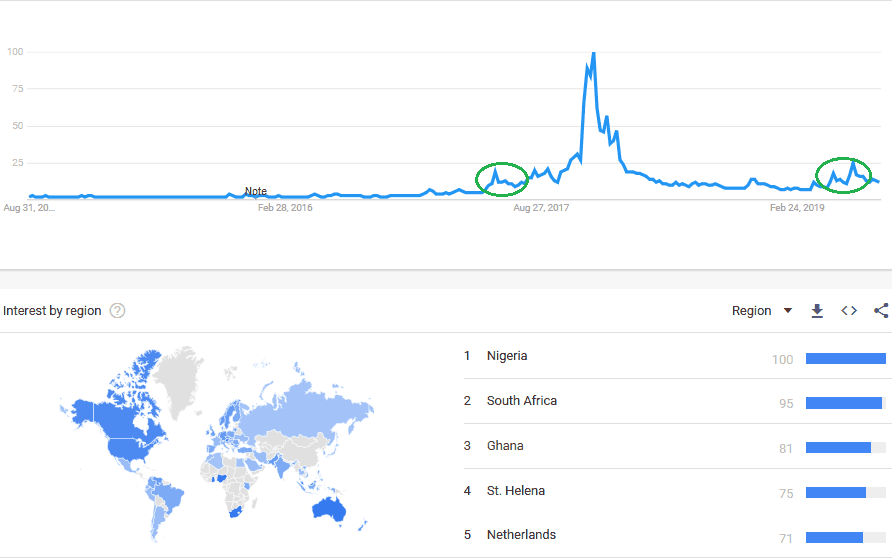google trends-min