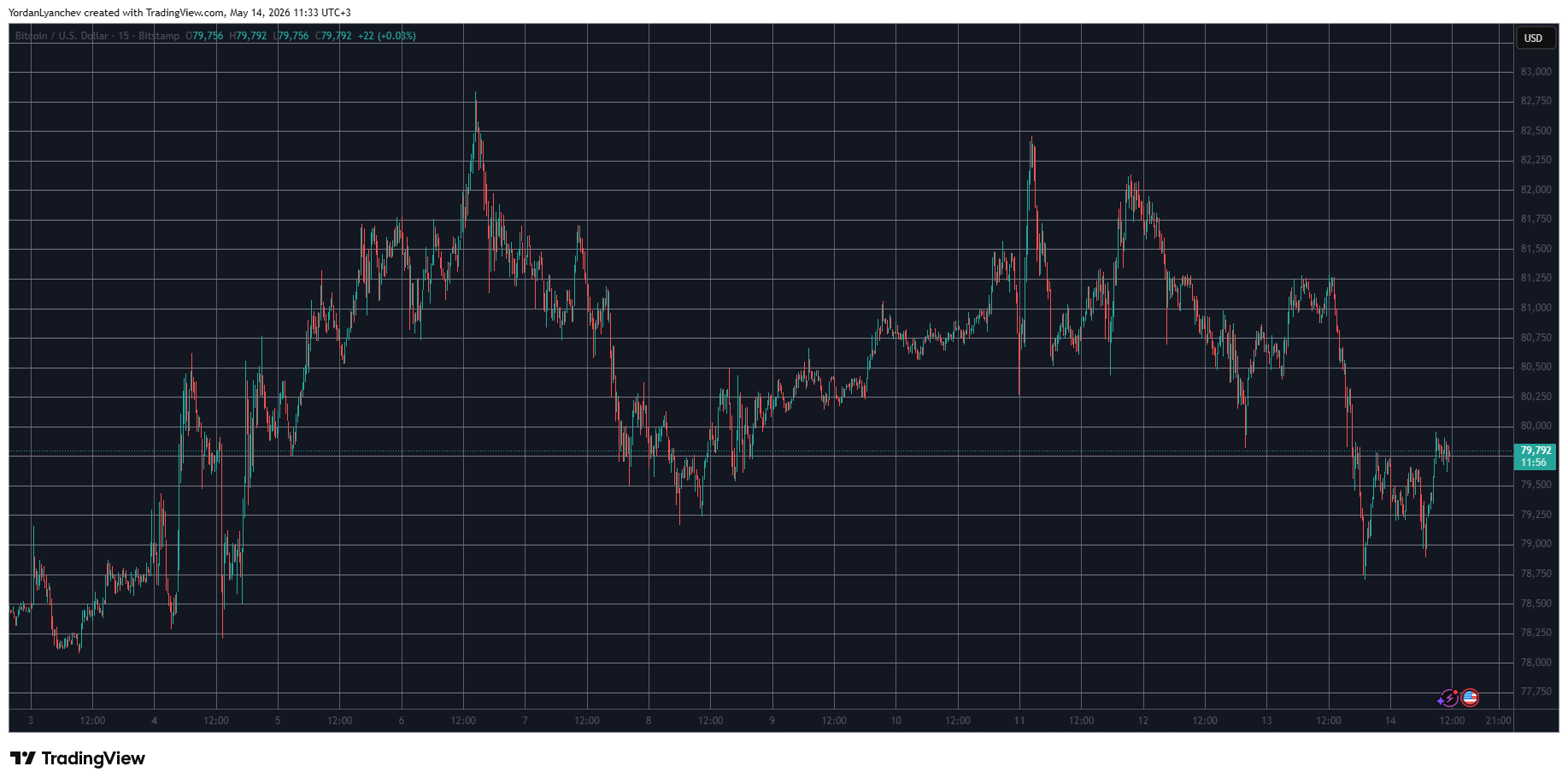  TradingView