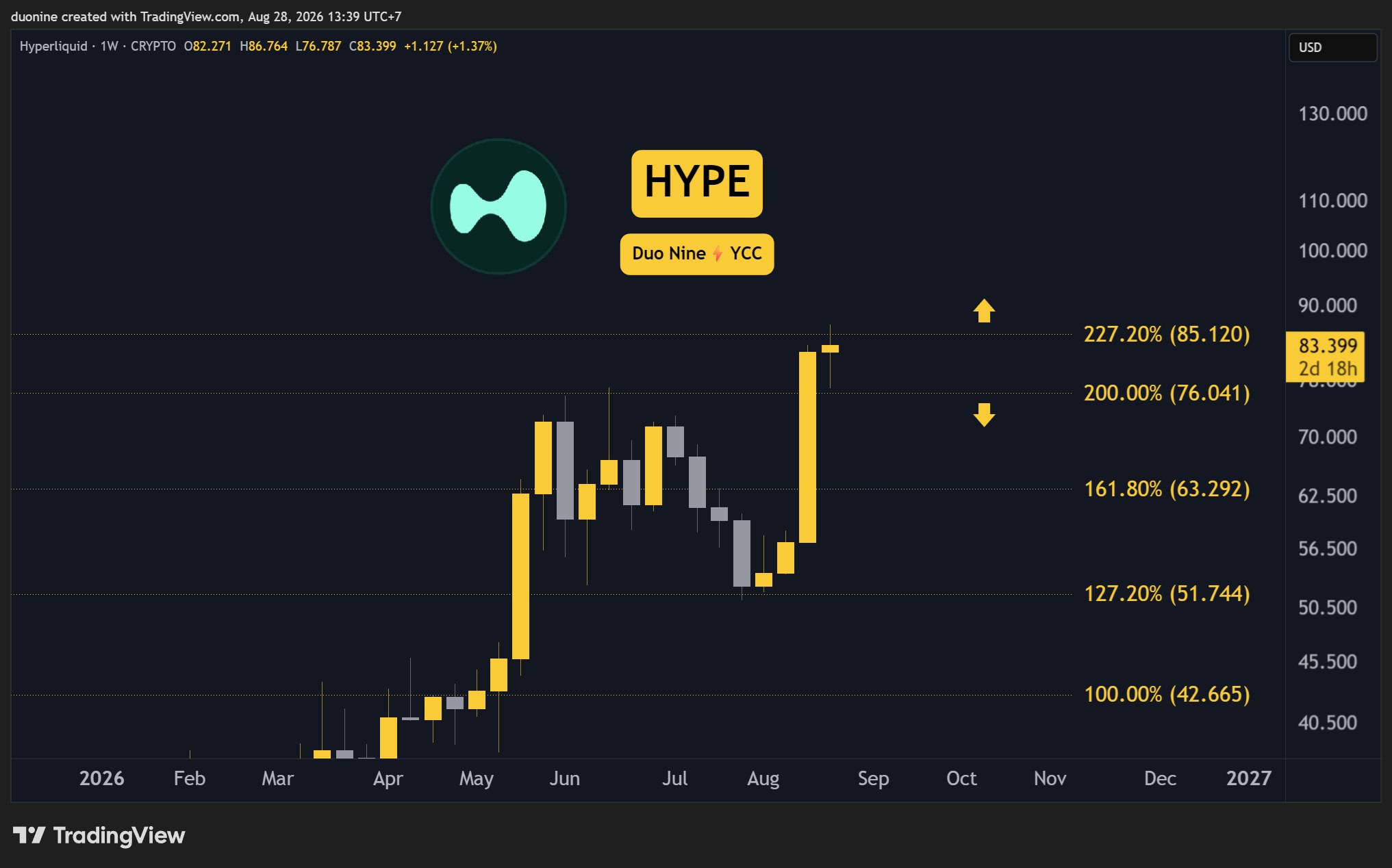 hype_price_chart_2808261