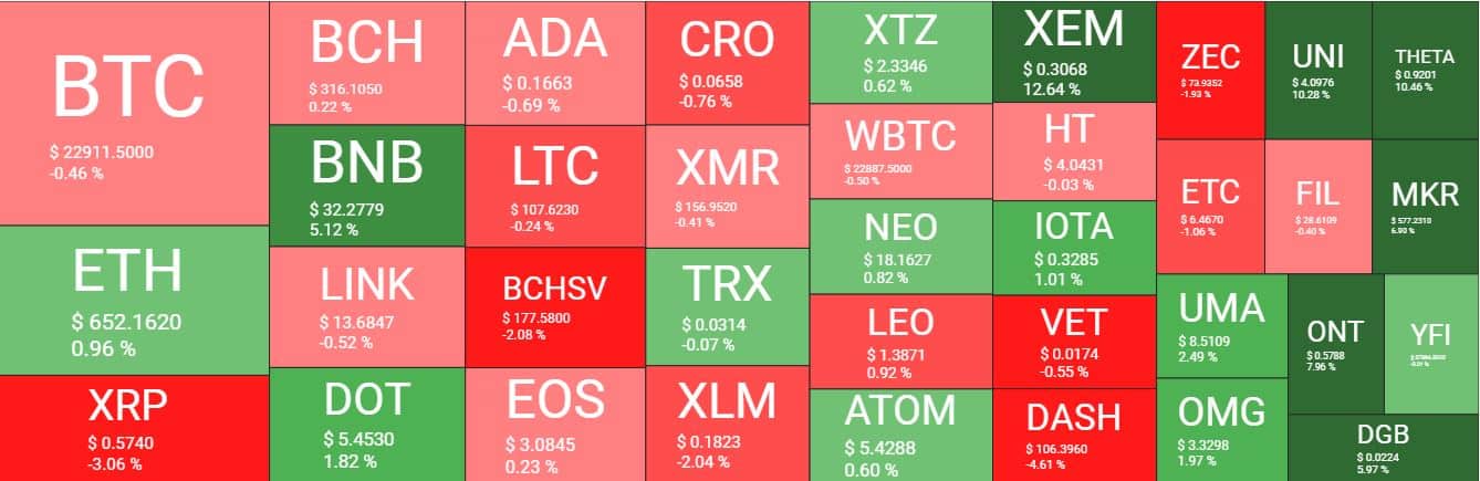 Cryptocurrency Market Overview. Source: Quantify Crypto