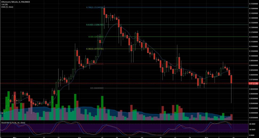 ETH-BTC
