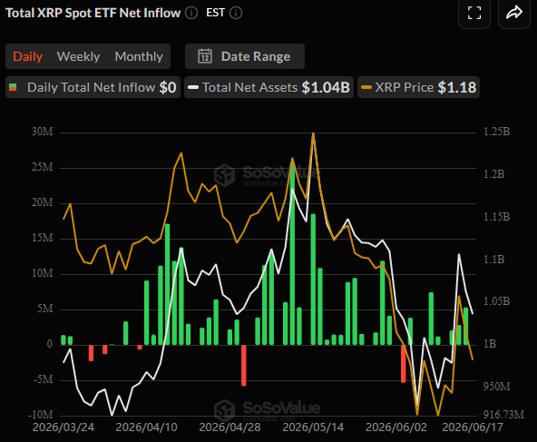 Spot XRP ETFs