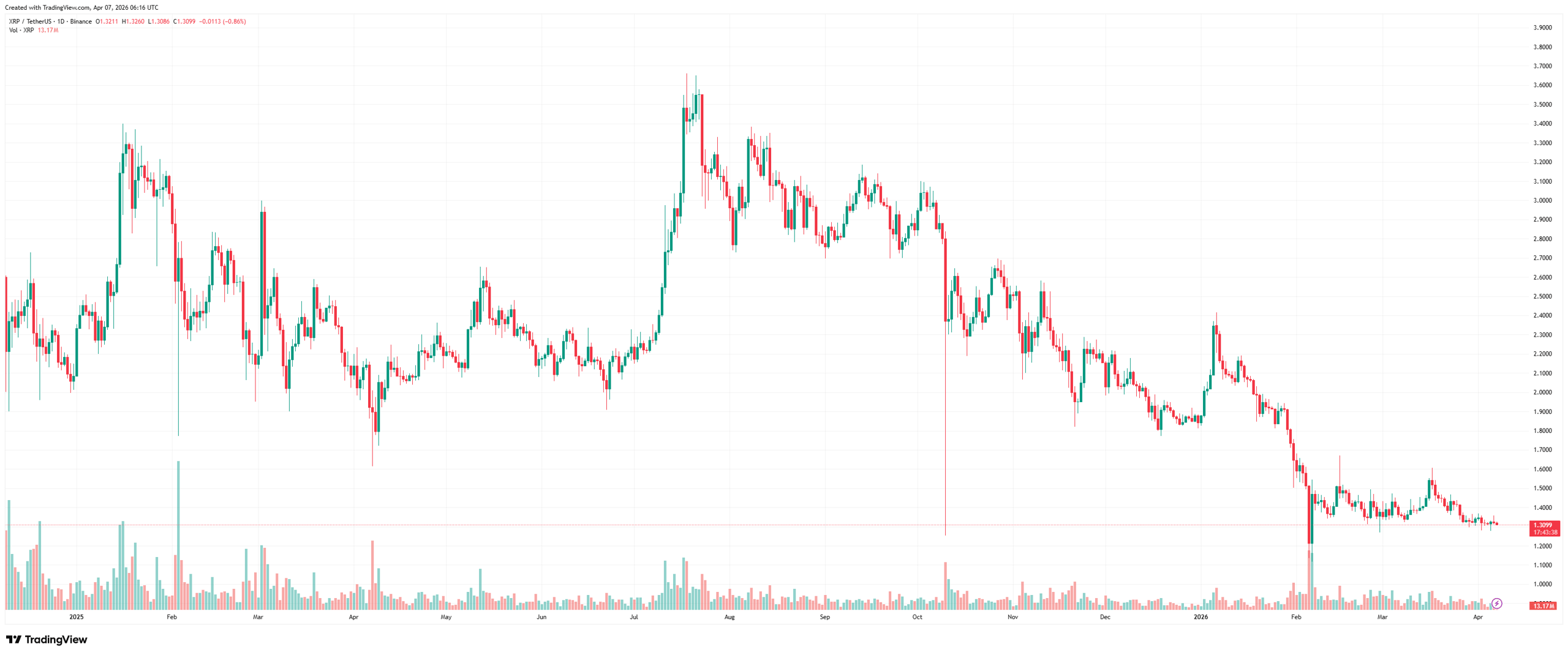 XRPUSDT_2026-04-07_09-16-22