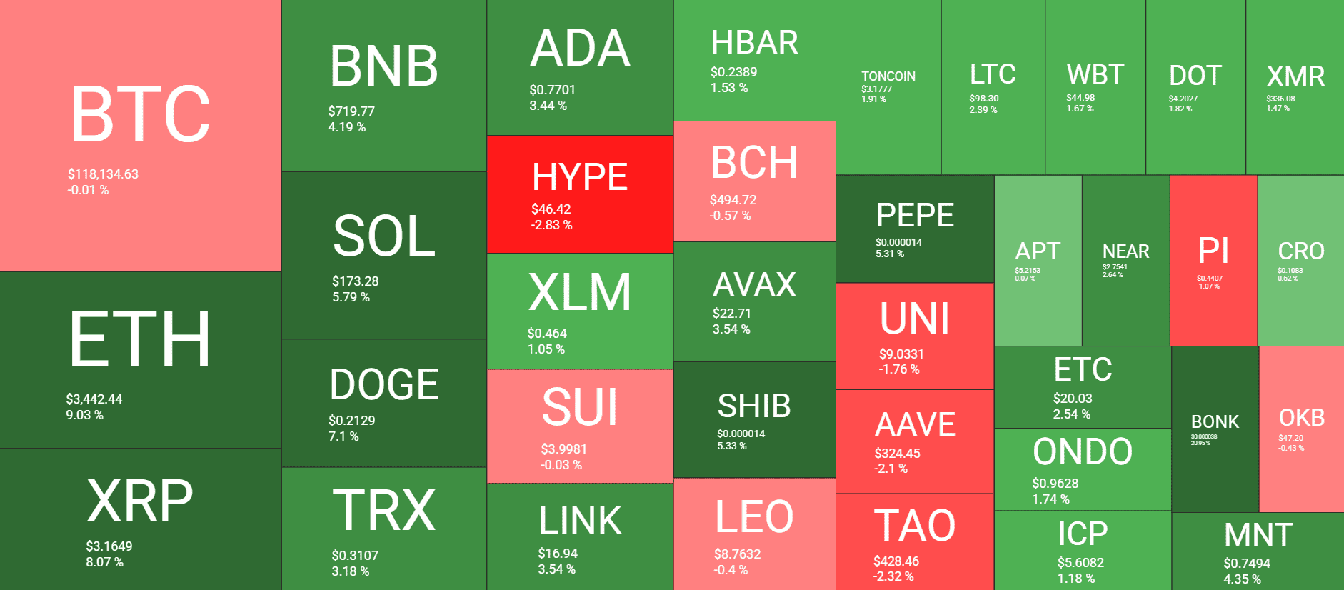 Cryptocurrency Market Overview. Source: QuantifyCrypto