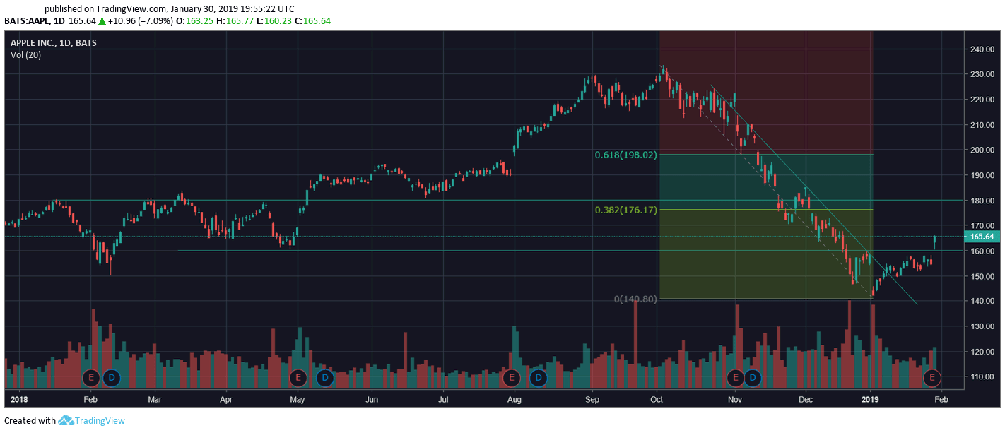 aapl_jan30-min