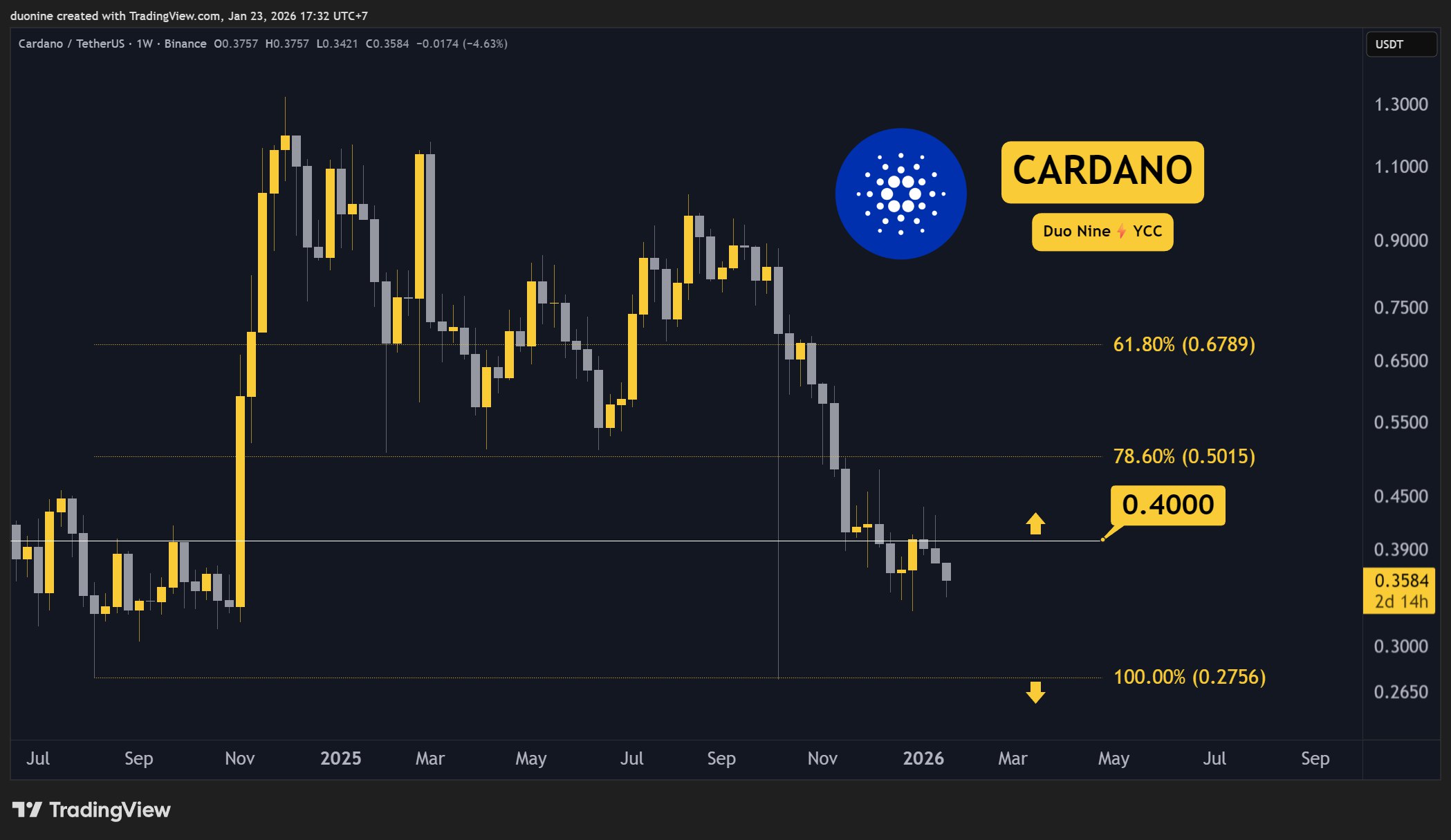 ada_price_chart_230116